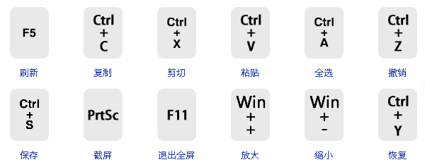 电脑上这些快捷键的使用，让你的工作效率上一个台阶
