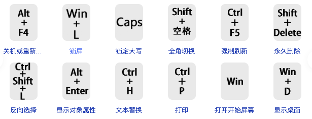 电脑上这些快捷键的使用，让你的工作效率上一个台阶 封面