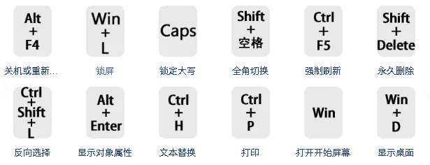 电脑上这些快捷键的使用，让你的工作效率上一个台阶 封面