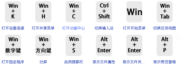 电脑上这些快捷键的使用，让你的工作效率上一个台阶