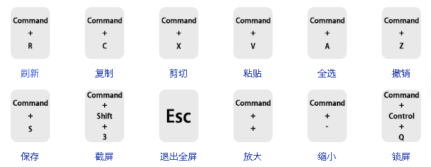 电脑上这些快捷键的使用，让你的工作效率上一个台阶