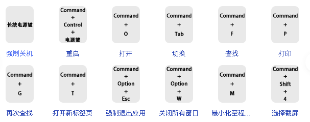 电脑上这些快捷键的使用，让你的工作效率上一个台阶